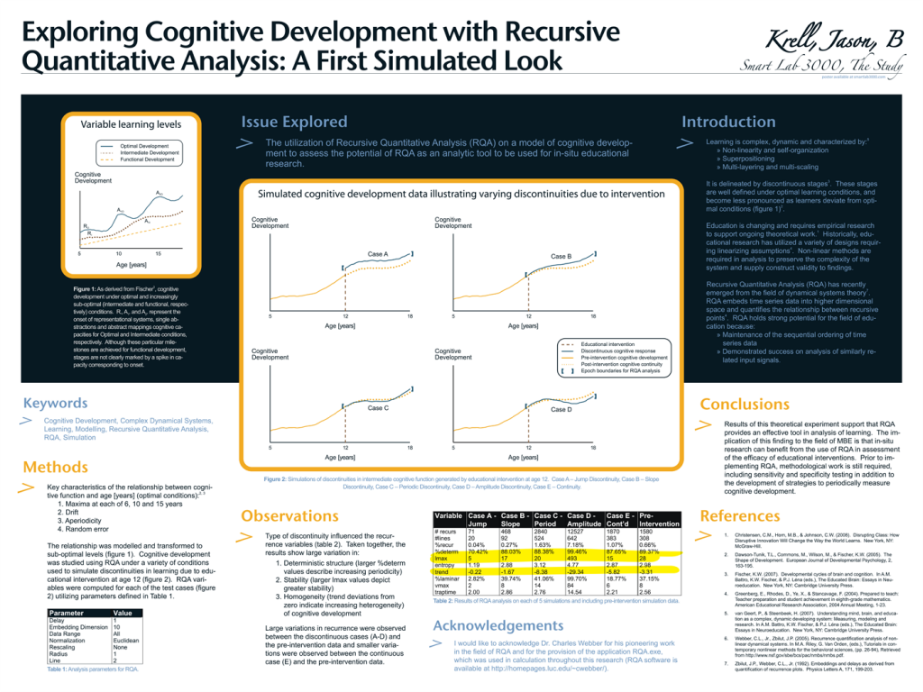 Poster board for "Exploring Cognitive Development with Recursive Quantitative Analysis: A First Simulated Look"