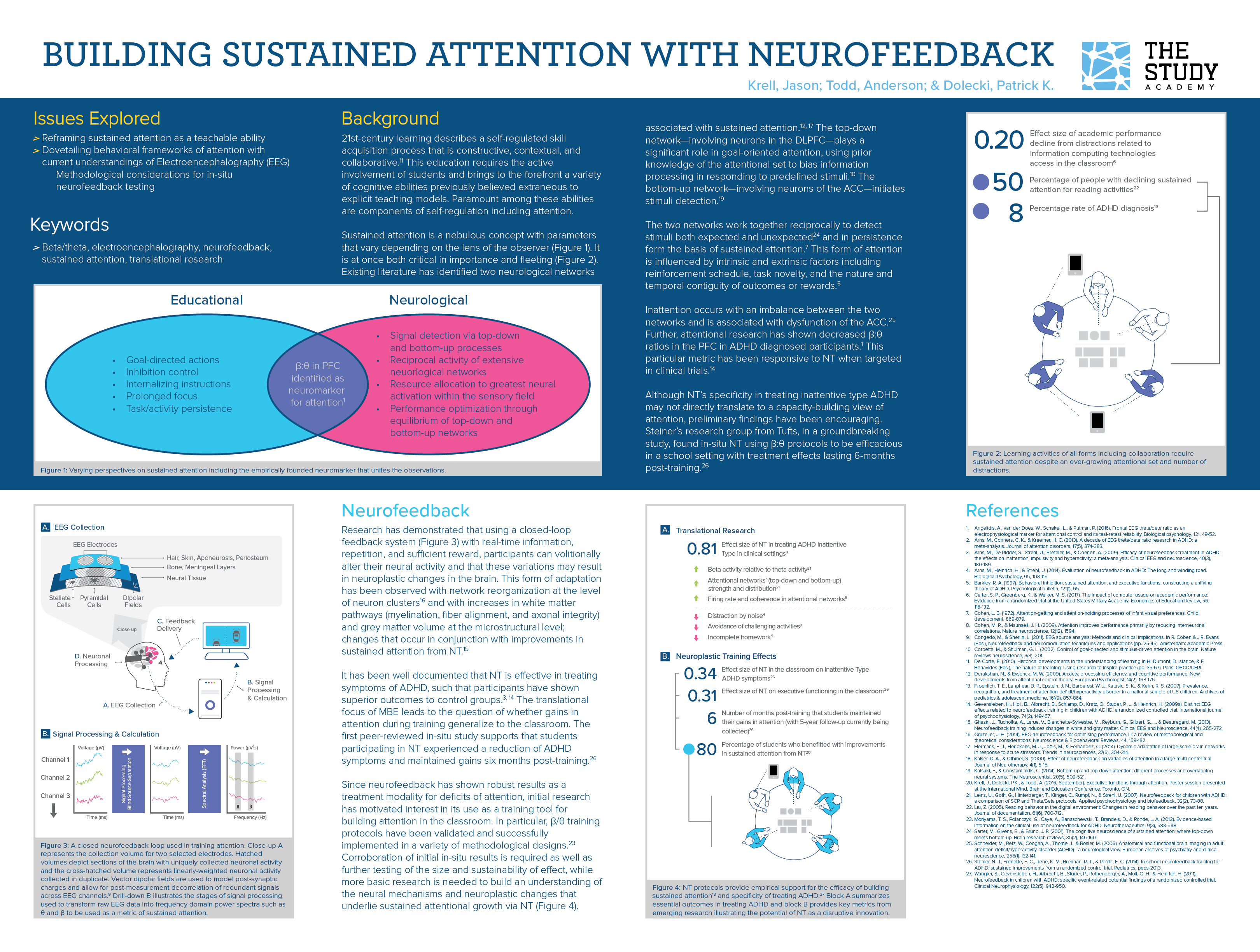 Poster board of "Building Sustained Attention with Neurofeedback"