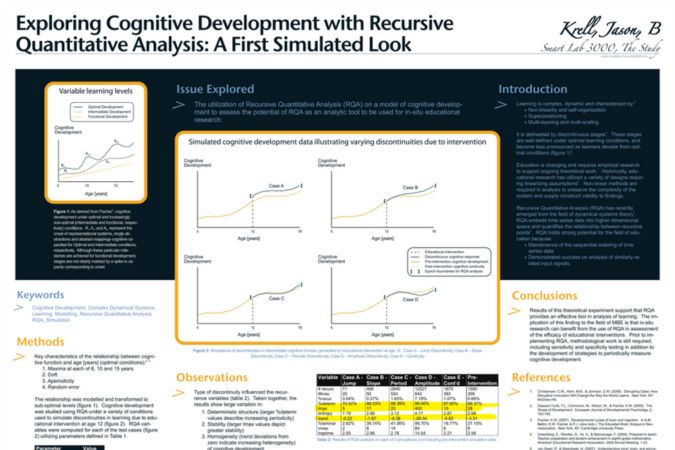 Poster board for " The Efficacy of Neurofeedback Training in Building Learning Skills and Work Habits"